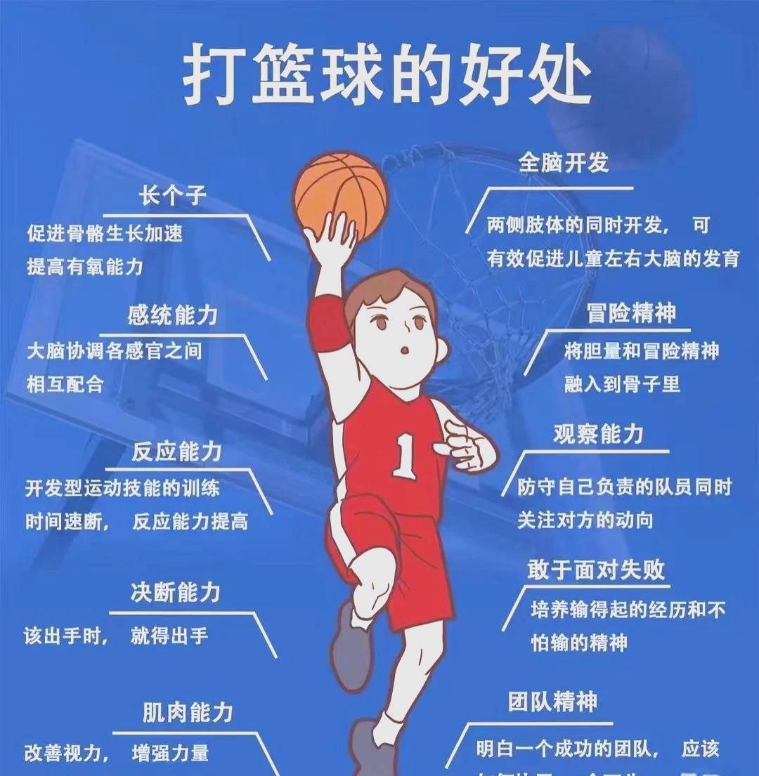 如何制定智能篮球训练计划_1
